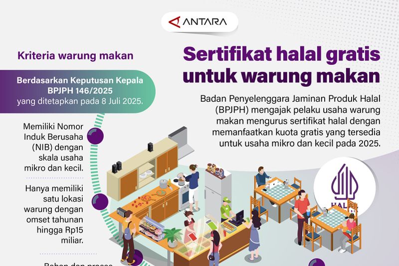 sertifikat-halal-gratis-untuk-warung-makan