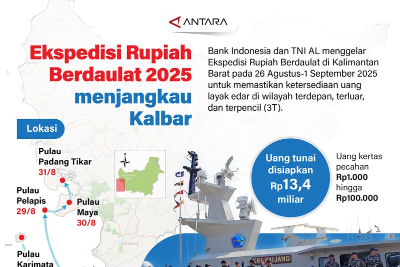 ekspedisi-rupiah-berdaulat-2025-menjangkau-kalbar
