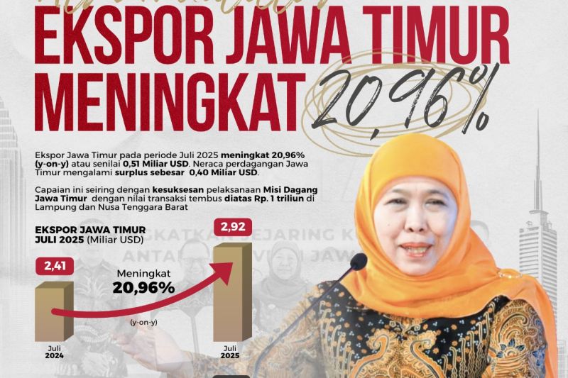 ekspor-jatim-naik-2096-persen-pada-juli-2025