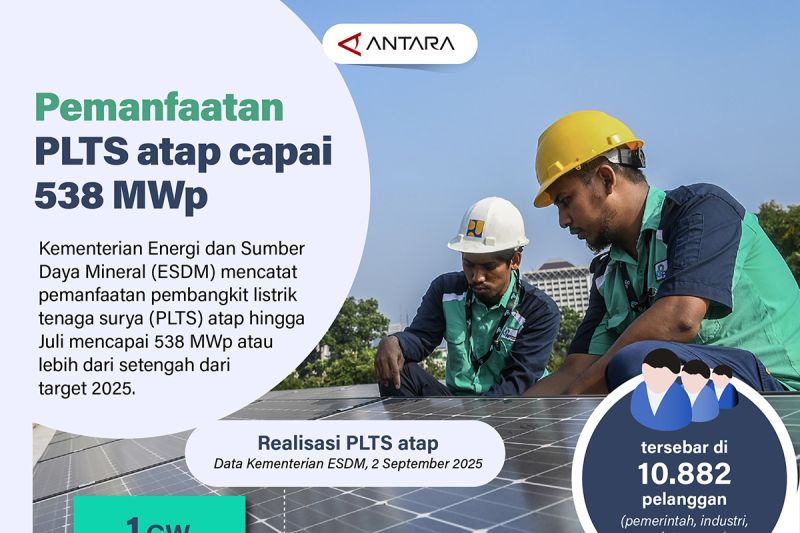 pemanfaatan-plts-atap-di-indonesia