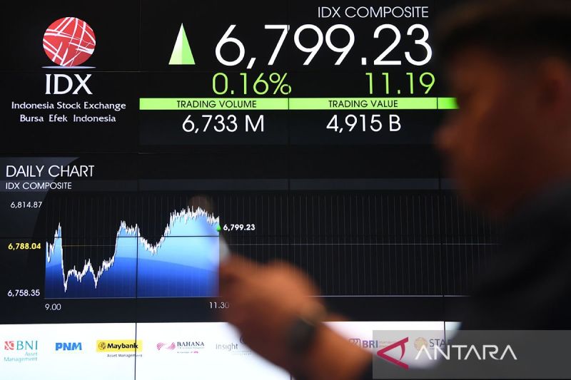 IHSG Senin dibuka menguat 61,71 poin