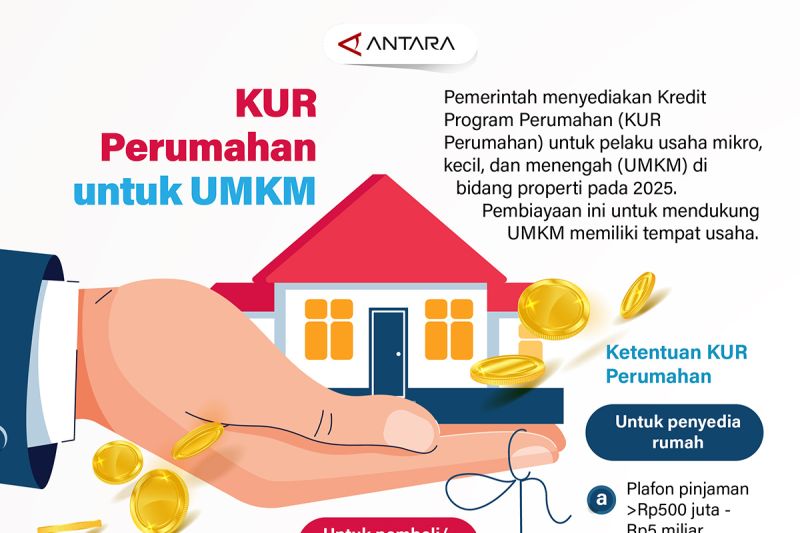 kur-perumahan-untuk-umkm