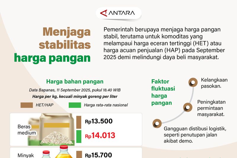 menjaga-stabilitas-harga-pangan