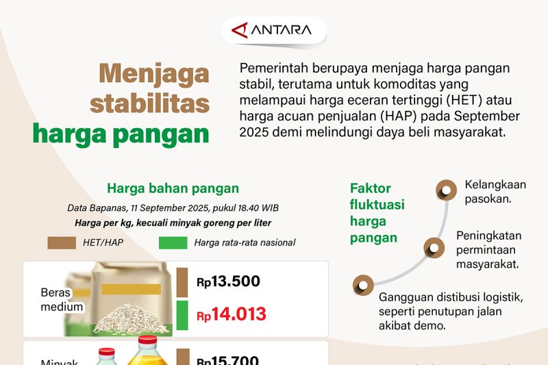 menjaga-stabilitas-harga-pangan
