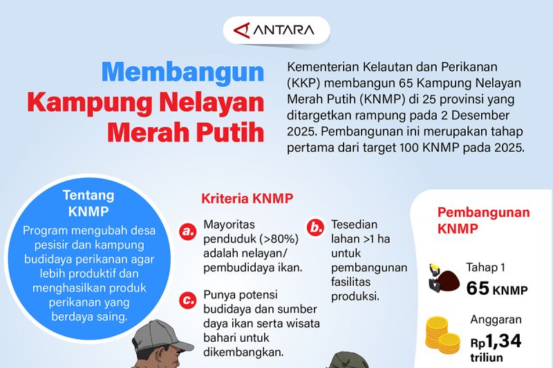 membangun-kampung-nelayan-merah-putih