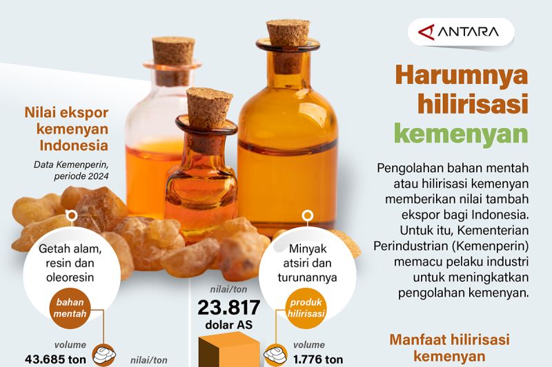 harumnya-hilirisasi-kemenyan