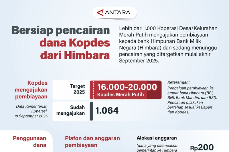 bersiap-pencairan-dana-kopdes-merah-putih-dari-himbara