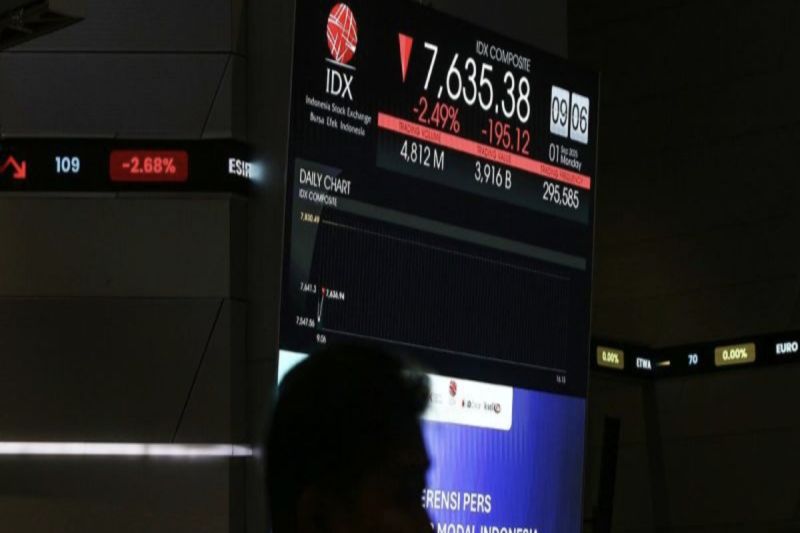 ihsg-menguat-seiring-pasar-cenderung-abaikan-shutdown-as