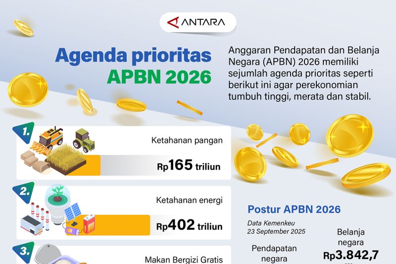 agenda-prioritas-apbn-2026