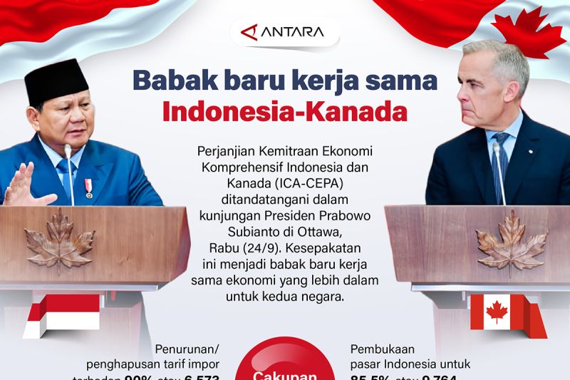 babak-baru-kerja-sama-indonesia-kanada