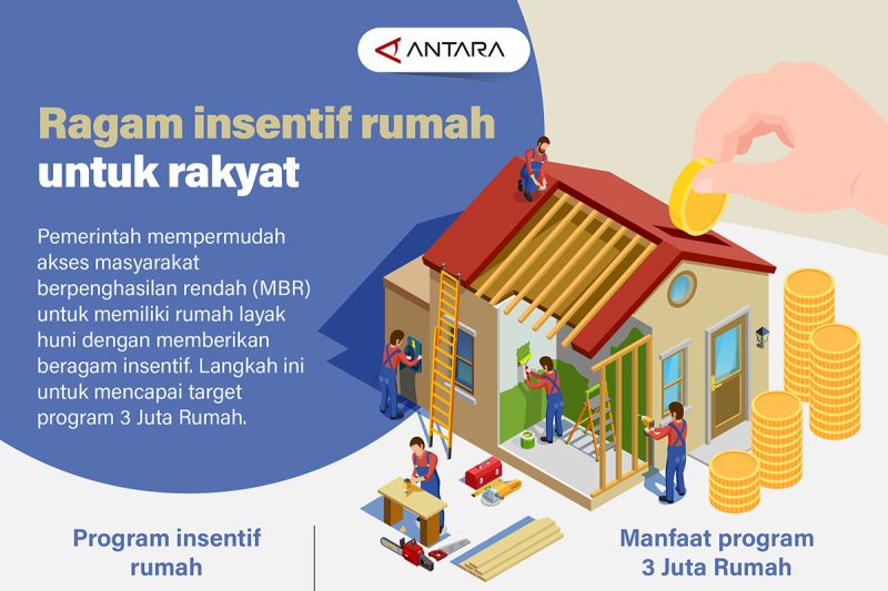 ragam-insentif-rumah-untuk-rakyat