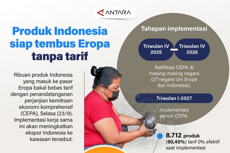produk-indonesia-siap-tembus-eropa-tanpa-tarif