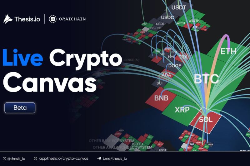 Live Crypto Canvas: Peta Pasar Real Time