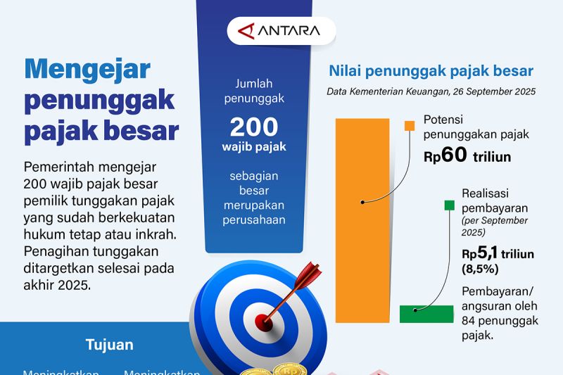 mengejar-penunggak-pajak-besar