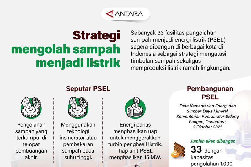 strategi-mengolah-sampah-menjadi-listrik