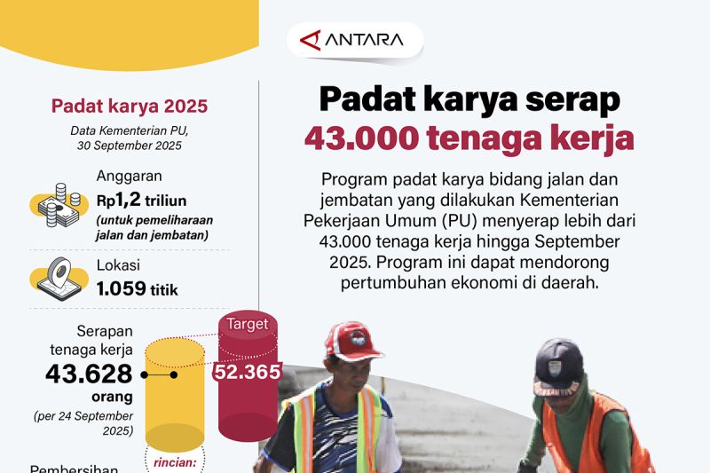padat-karya-serap-43000-tenaga-kerja