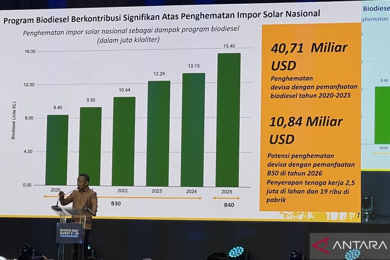 indonesia-hemat-rp67373-triliun-lewat-biodiesel-sejak-2020