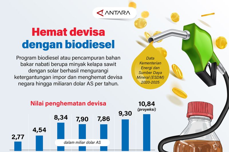 hemat-devisa-dengan-biodiesel