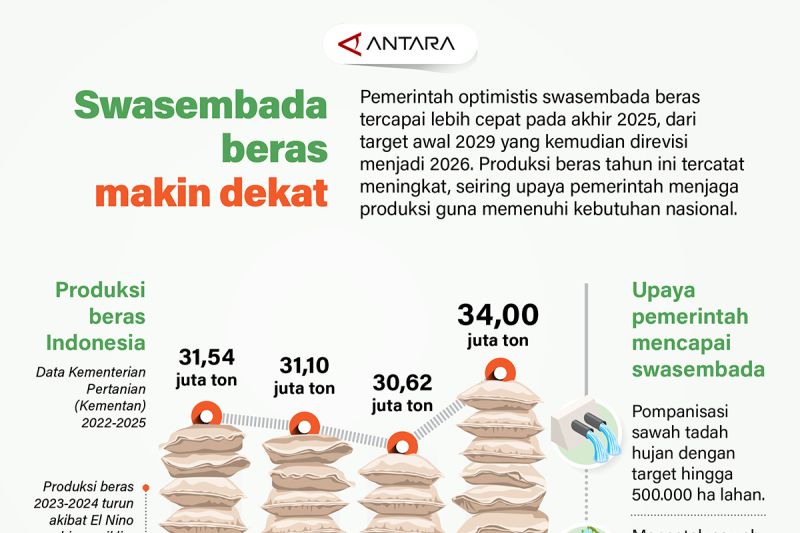 swasembada-beras-semakin-dekat