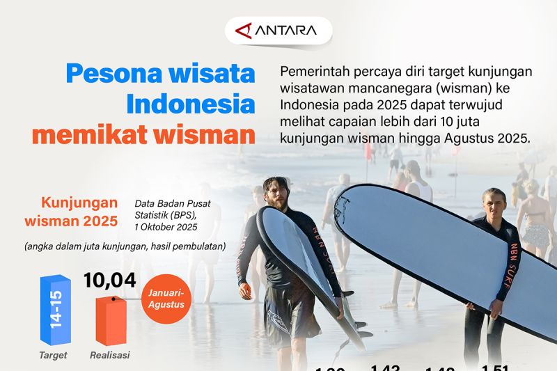 pesona-wisata-indonesia-memikat-wisman