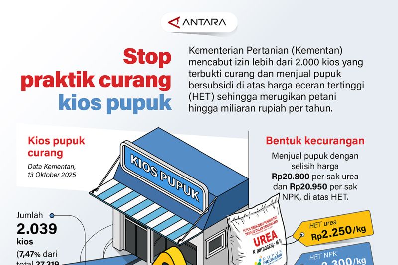 stop-praktik-curang-kios-pupuk