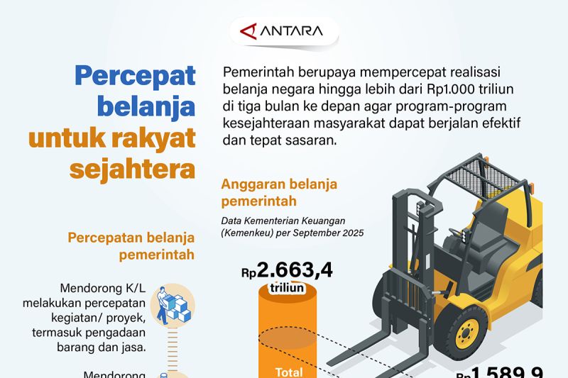 percepat-belanja-untuk-rakyat-sejahtera