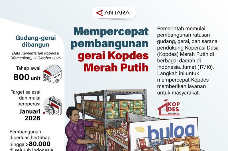 mempercepat-pembangunan-gerai-kopdes-merah-putih