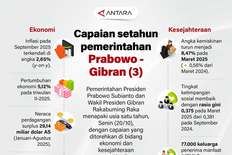 capaian-setahun-pemerintahan-prabowo-gibran-3