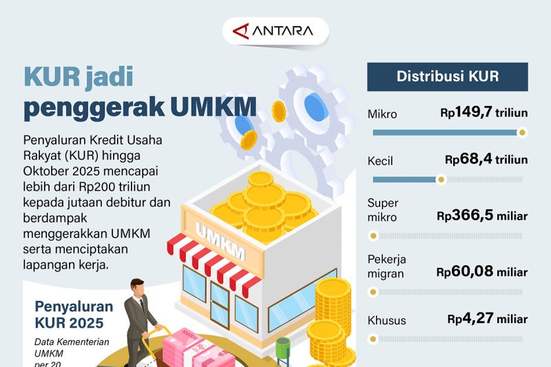 kur-jadi-penggerak-umkm