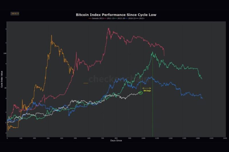 indodax-sebut-faktor-geopolitik-jadi-penggerak-utama-sentimen-investor