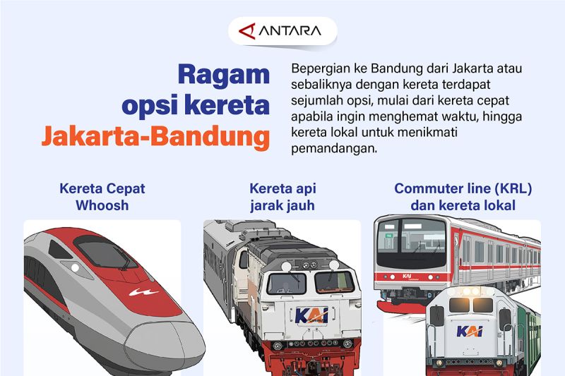 ragam-opsi-kereta-jakarta-bandung