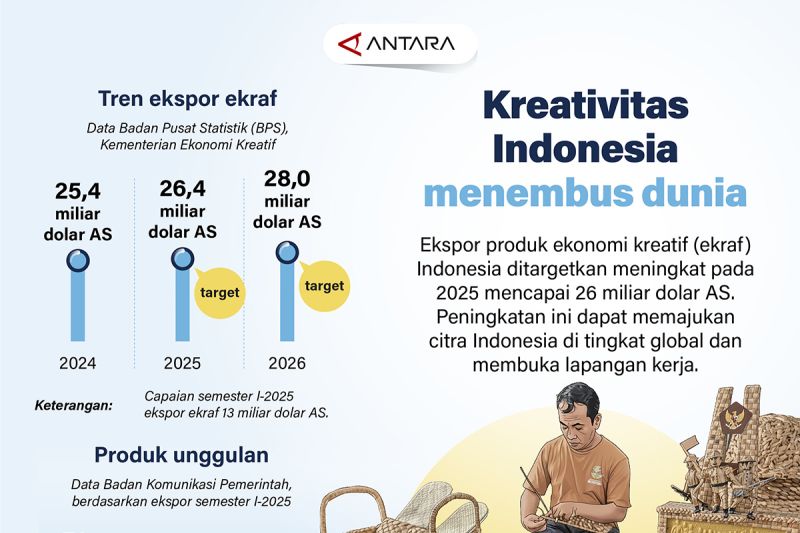kreativitas-indonesia-menembus-dunia