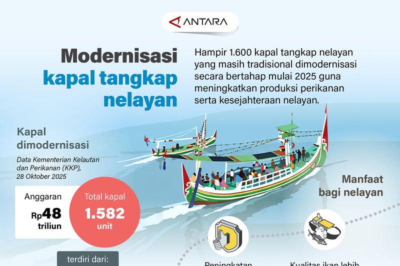 modernisasi-kapal-tangkap-nelayan