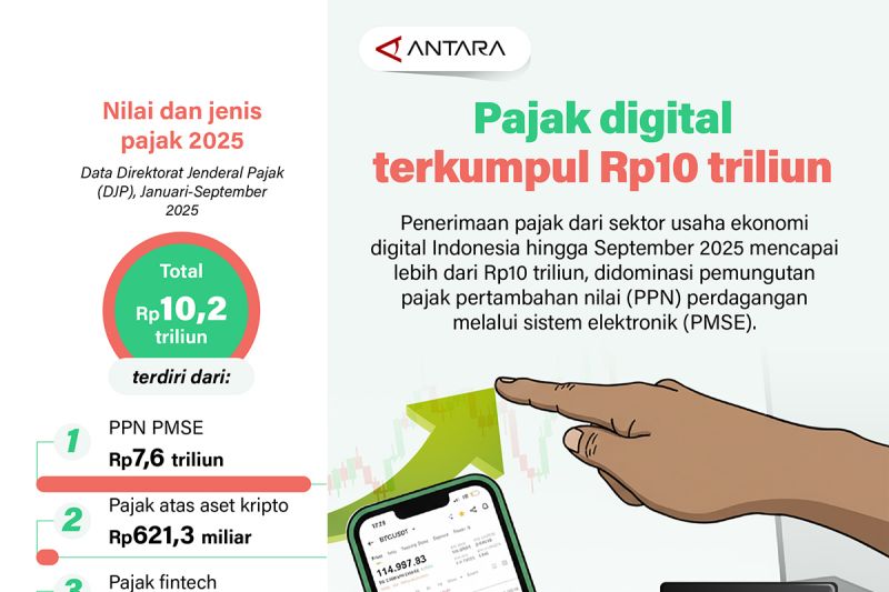 pajak-digital-terkumpul-rp10-triliun
