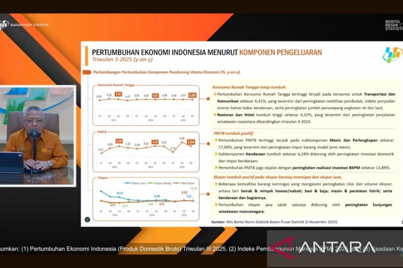 bps-konsumsi-rt-tumbuh-489-persen-disokong-transportasi-komunikasi