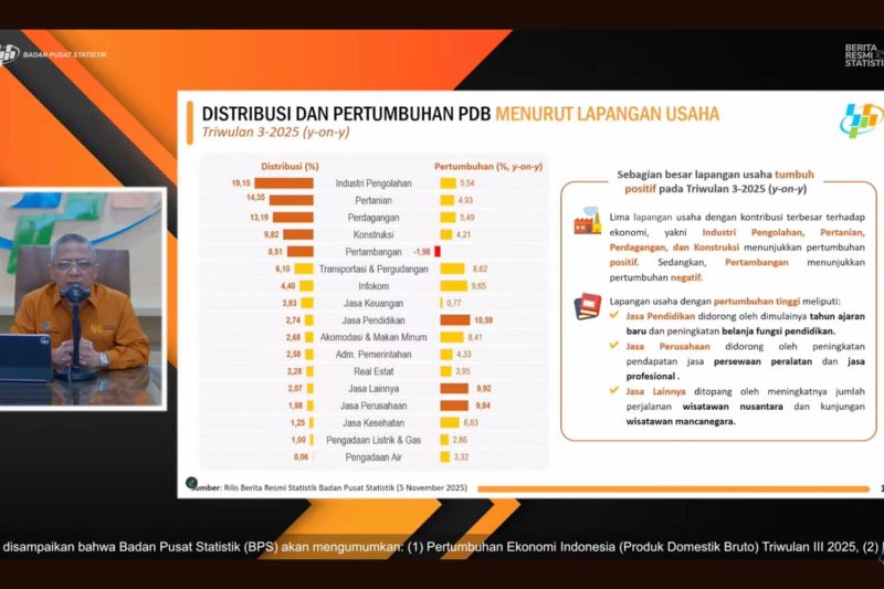 bps-pertambangan-jadi-satu-satunya-sektor-yang-kontraksi-di-tw-iii