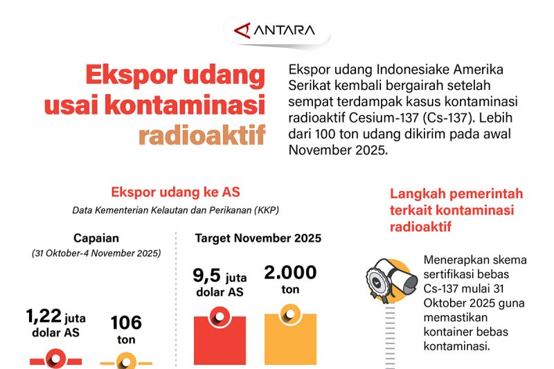 ekspor-udang-usai-kontaminasi-radioaktif