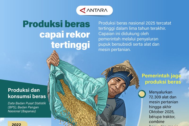 produksi-beras-capai-rekor-tertinggi