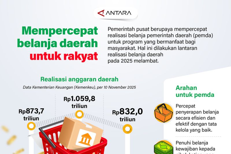 mempercepat-belanja-daerah-untuk-rakyat