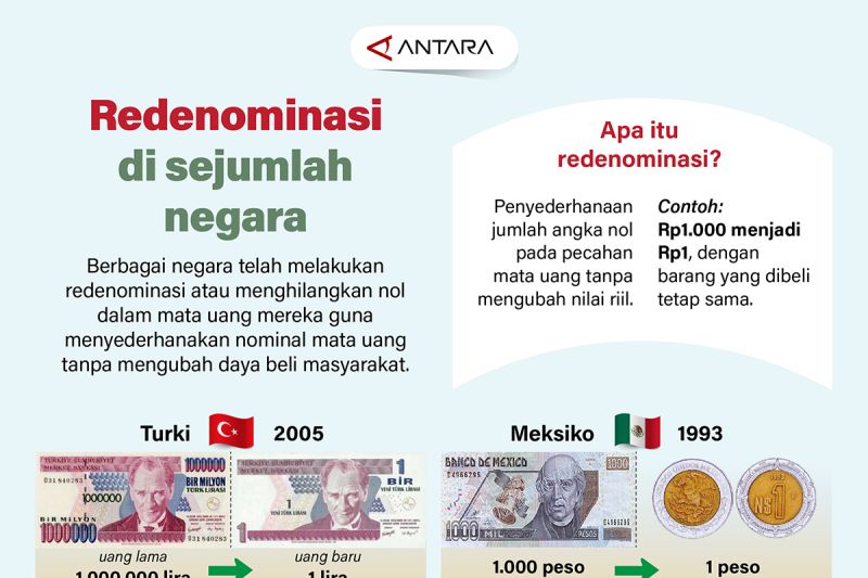 redenominasi-di-sejumlah-negara