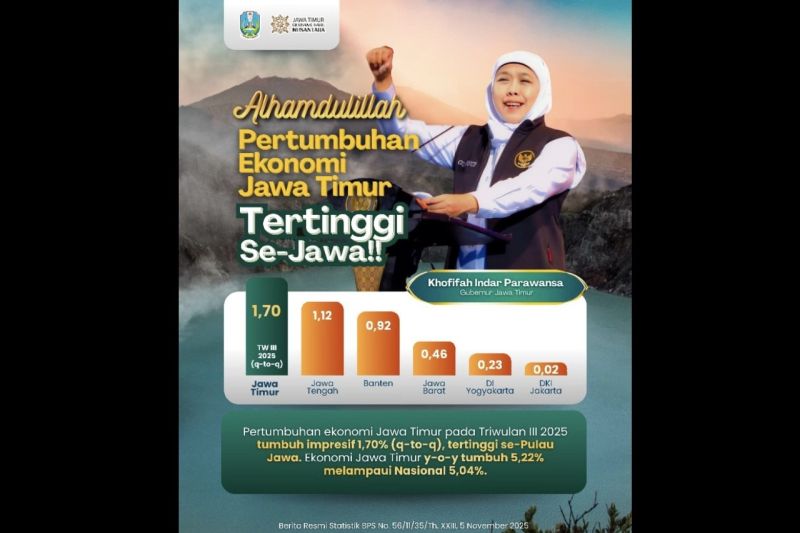 gubernur-khofifah-sebut-jatim-tunjukkan-ketangguhan-ekonomi-daerah