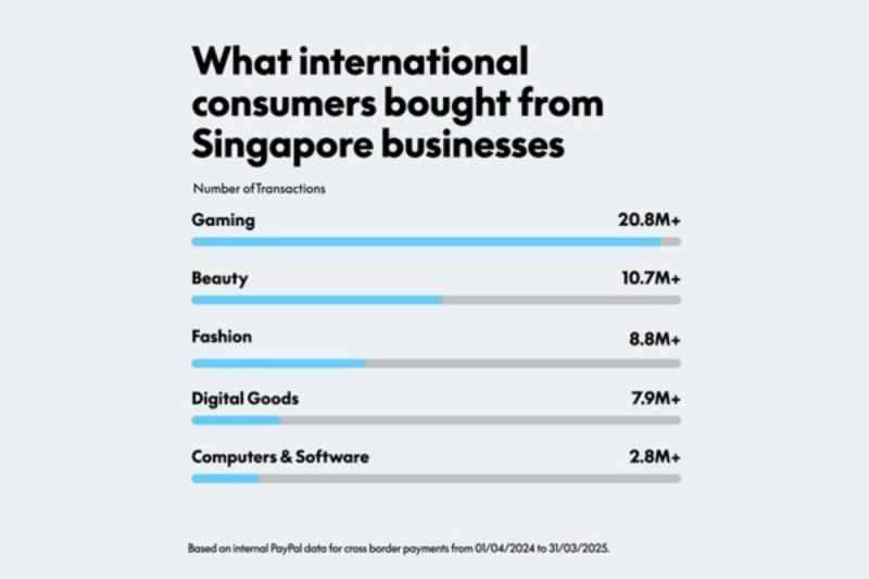Bisnis Singapura Menjangkau Dunia: Satu dari Empat Bisnis Menjual ke Mancanegara Dengan PayPal