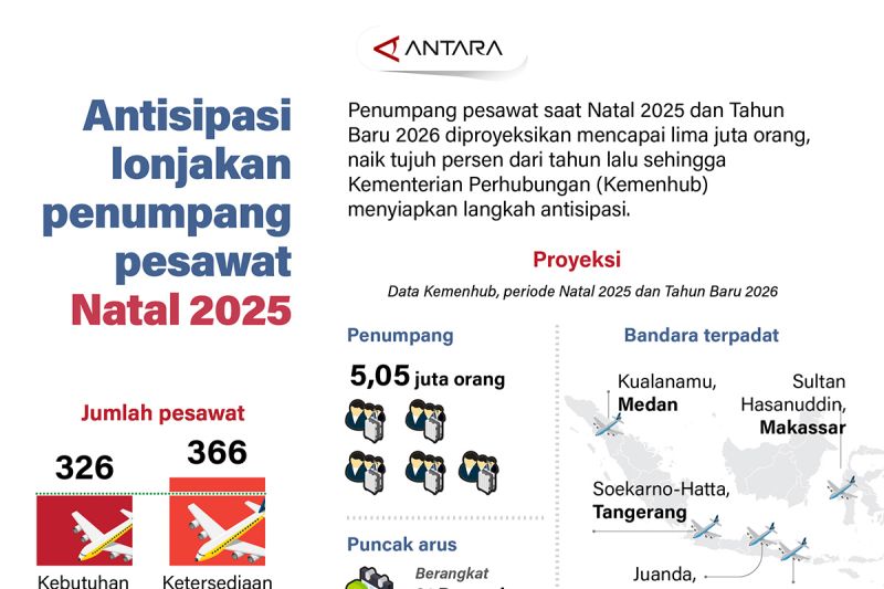 antisipasi-lonjakan-penumpang-pesawat-natal-2025