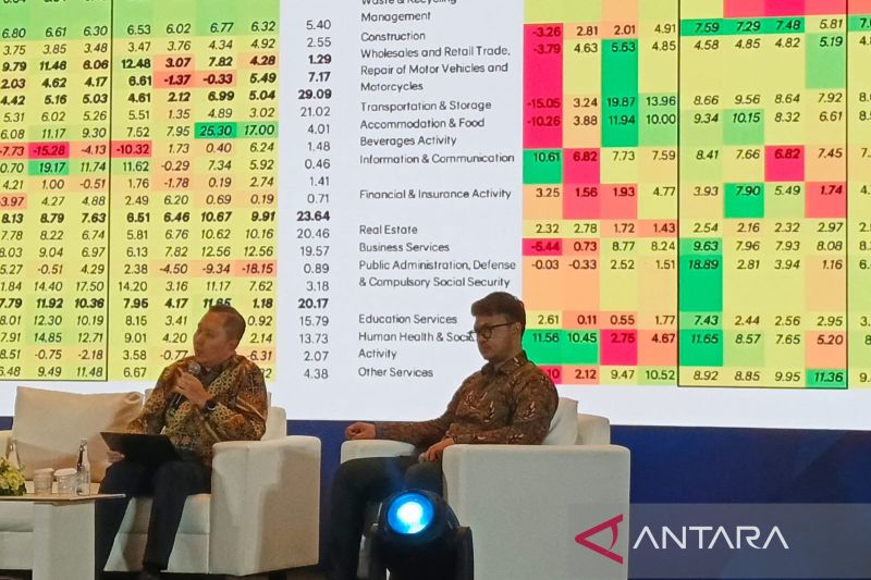 pacu-perekonomian-ri-ekonom-rekomendasikan-sejumlah-kebijakan-di-abf