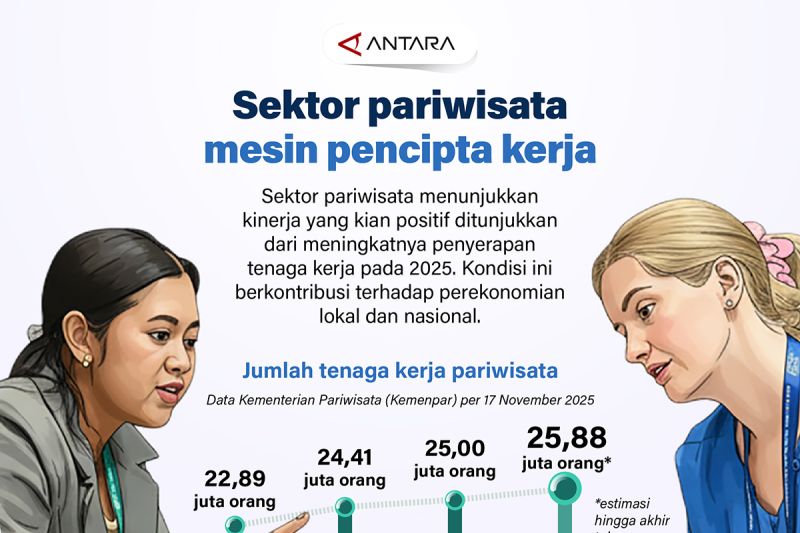 sektor-pariwisata-mesin-pencipta-kerja