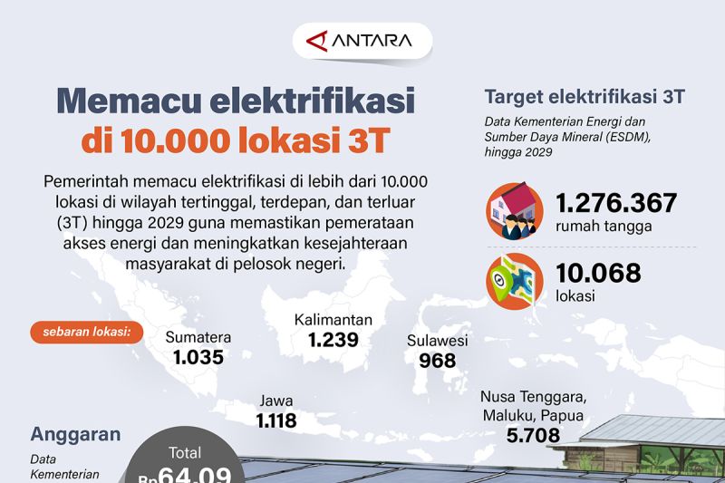 memacu-elektrifikasi-di-10000-lokasi-3t