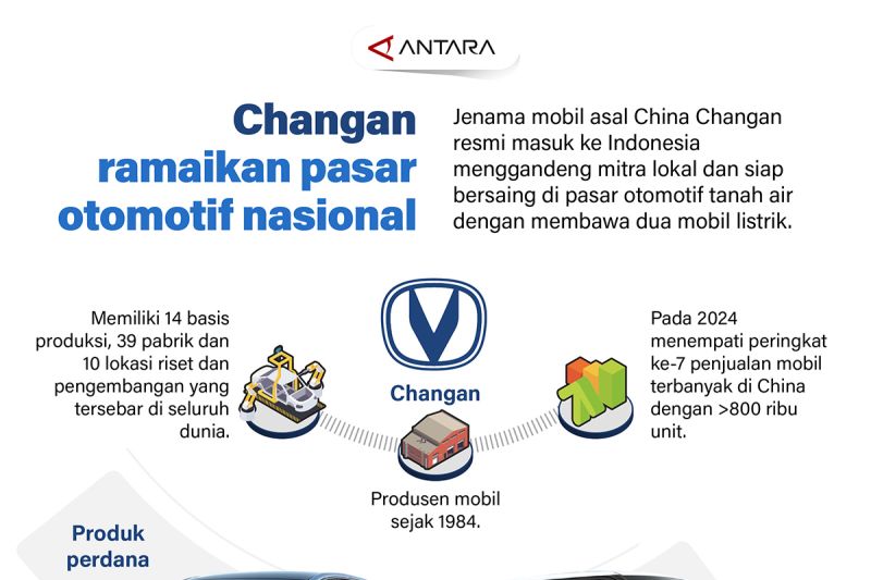 changan-ramaikan-pasar-otomotif-nasional
