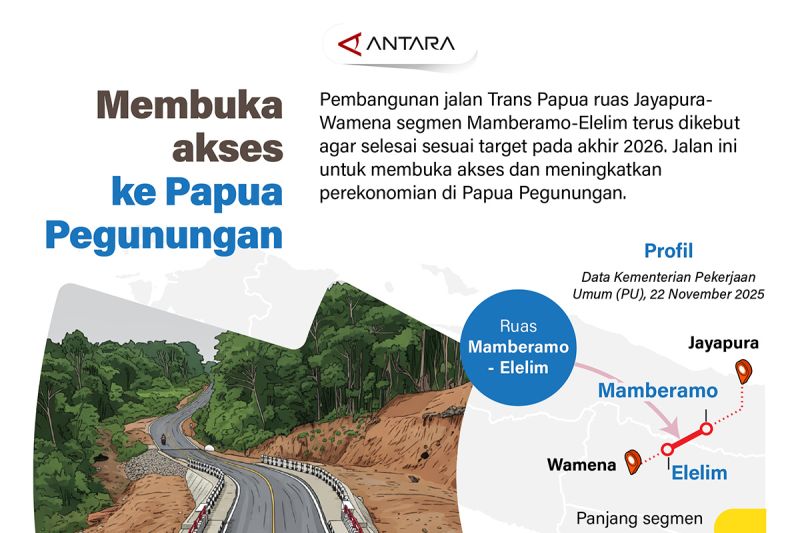 membuka-akses-ke-papua-pegunungan