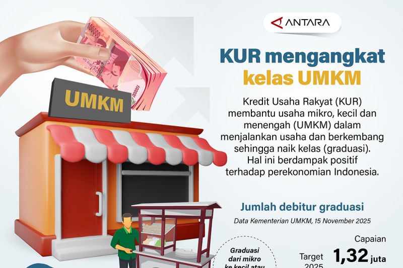 kur-mengangkat-kelas-umkm