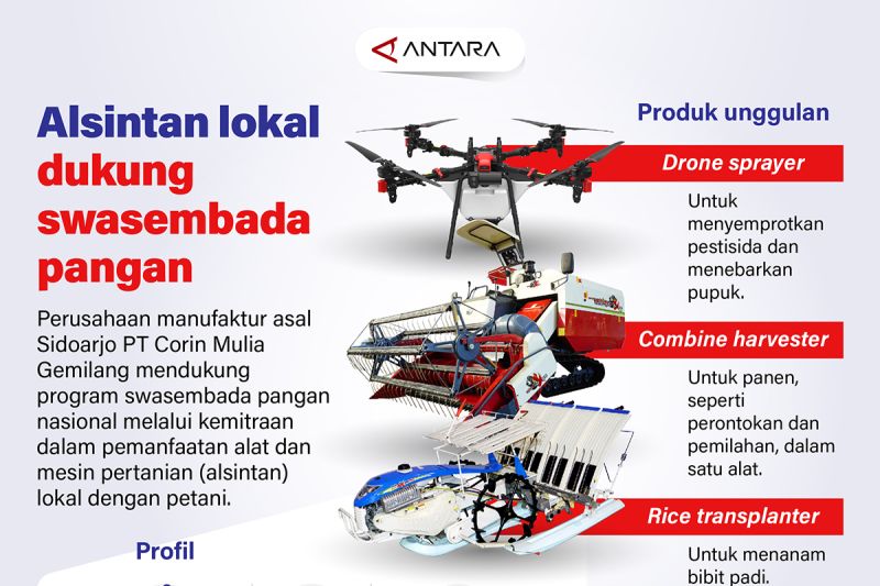 alsintan-lokal-dukung-swasembada-pangan